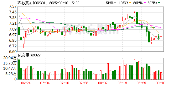 伯乐配资 齐心集团上半年营收47.73亿元 AI及数字化转型等成果显著