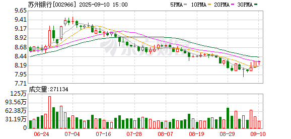富途证券 从实验室到市场的“通关密码”：苏州银行的“破壁”能量