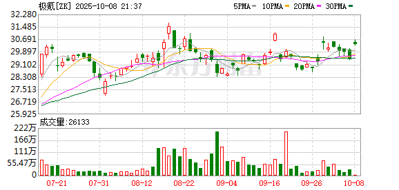 寻牛堂 再次发布猎装车型！极氪007GT上市 女性车主占四成