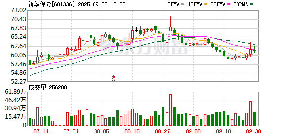 声优配音 加快布局分红险赛道 新华保险“上新”了！